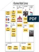 Your Business Model Canvas: Value Relationships Proposition Customer Segment KEY Partners KEY Activities