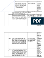 Prozos Kūrinių Konspektas Privalomų Autorių PDF