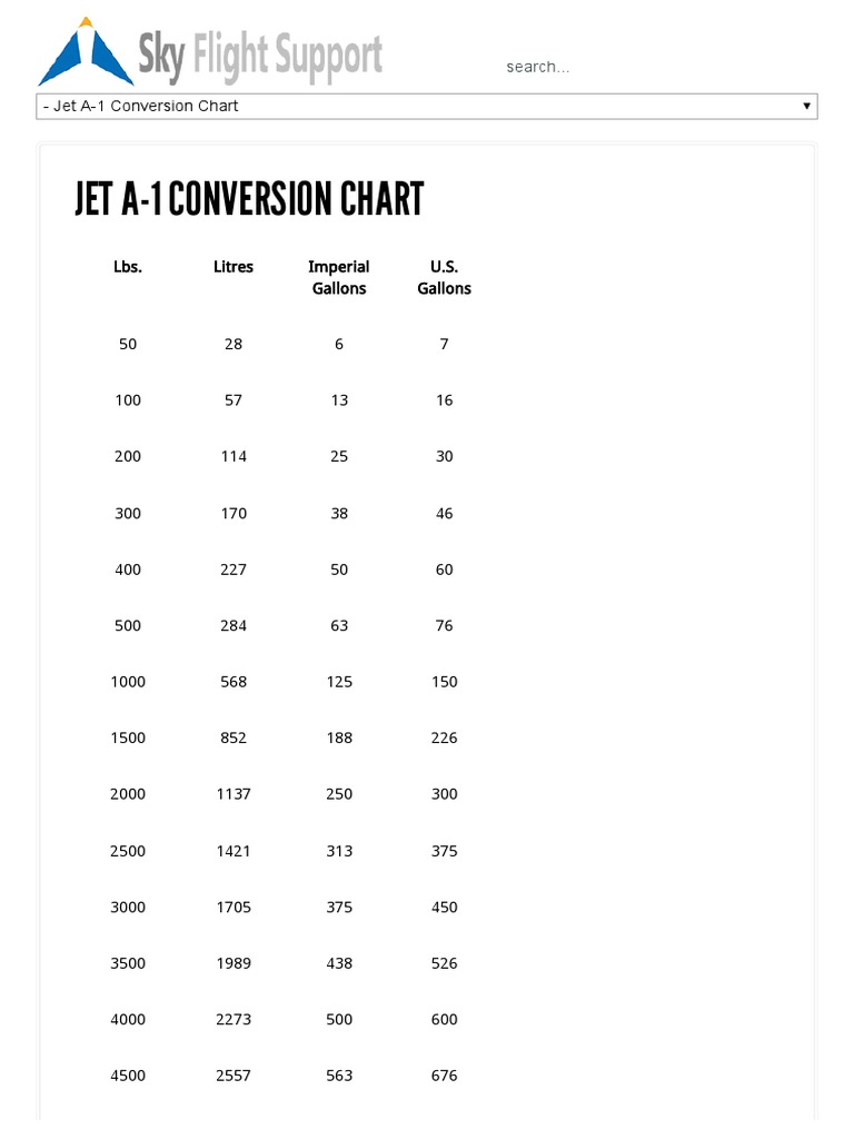 Jet A1 Conversion Chart PDF PDF