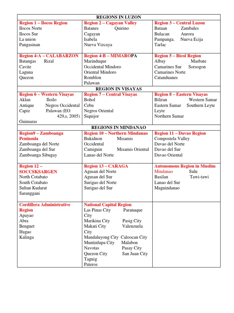 Regions In Luzon Pdf