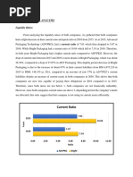 Comparison Between Both Company (Financial Ratio) Amd