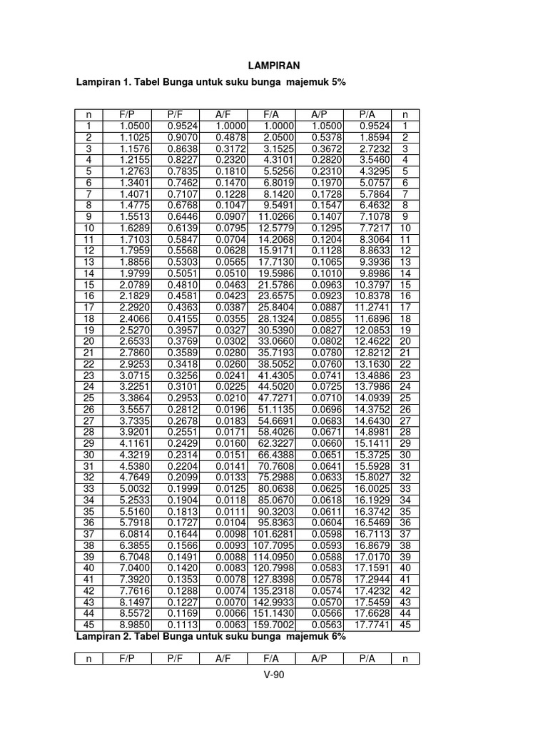 Tabel Suku Bunga Majemuk Info Lif Co Id