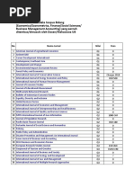 List Journal Scopus Dan Nasional Terakreditasi 1 Social Science Economies
