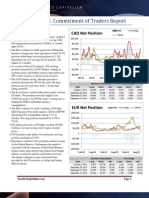 October 8th CFTC Data