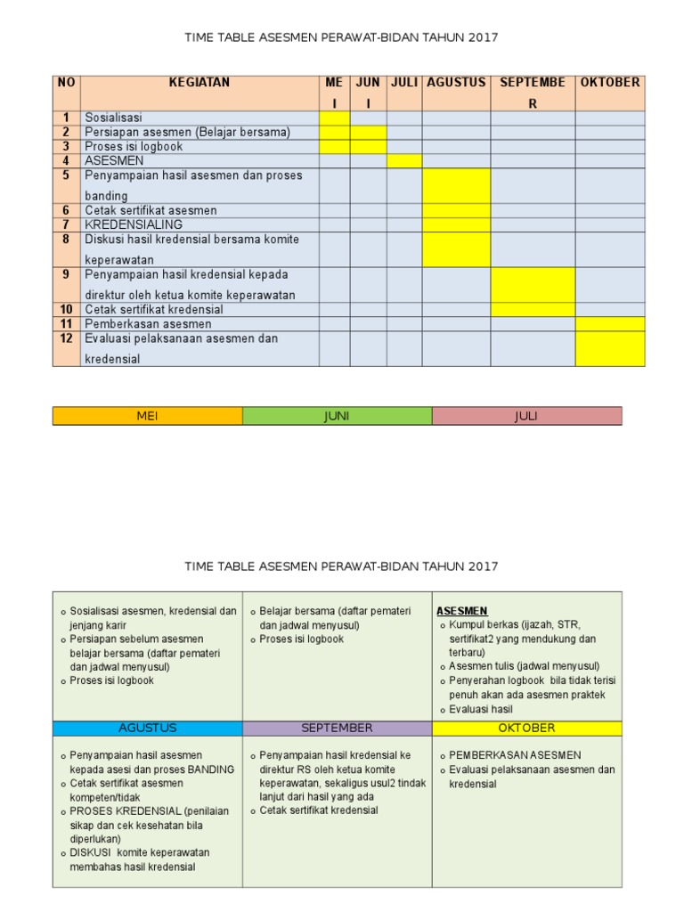 Jadwal Asesmen Perawat-Bidan 2017 | PDF