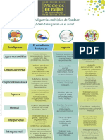 Inteligencias múltiples