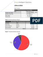Moz Election Results 2014