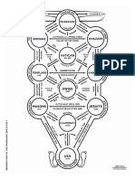 Sephirot Map 3.9