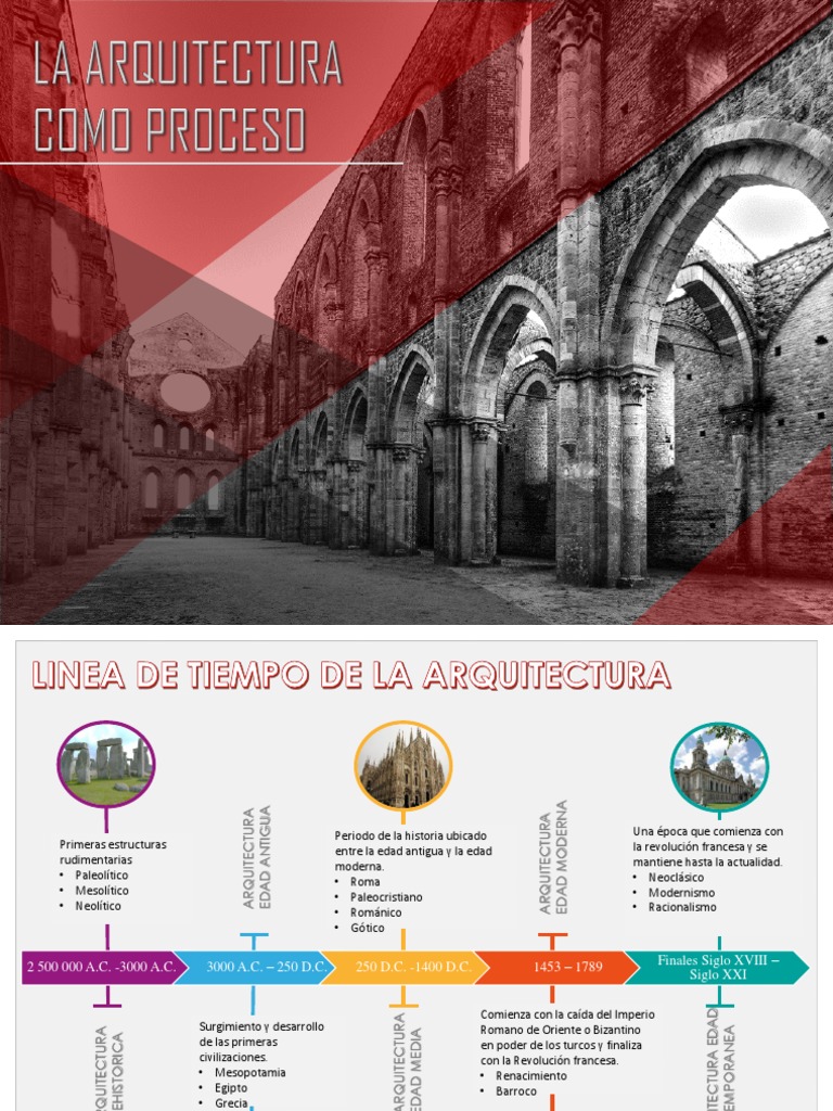Evolución de la Arquitectura a través del Tiempo | PDF | Renacimiento ...