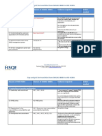 9142_ISO-45001-gap-analysis-checklist.pdf