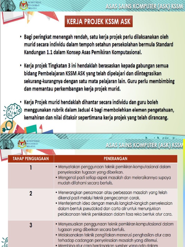 Slide Mini Projek Pdf