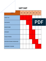 Gantt Chart: Activities July AUG Sept OCT NOV DEC