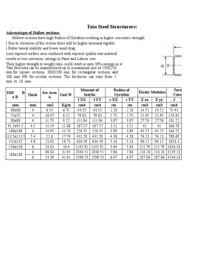 UB UC Steel Sections | Materials Science | Applied And ...