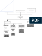 Pathway Asfiksia