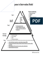 Response To Intervention Model Pyramid
