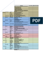 Smart City Index Master Indicators