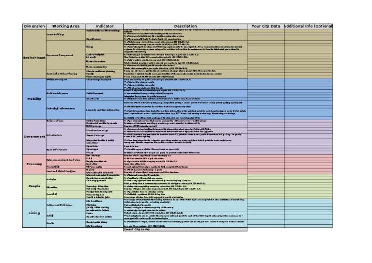 Smart City Indicators Overview | PDF | Public Transport | Parking