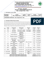 Abk Administrasi Kes