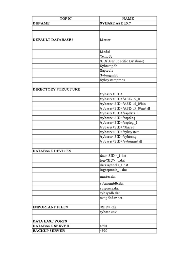 Sybase ASE 15.7 Database Overview | PDF | Databases | Operating System ...