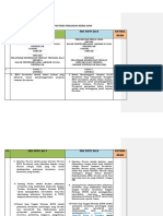 Matriks Template PKS FKTP - Lama Vs Baru