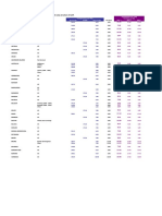 All Rates Displayed at in Pounds Sterling. Please Refer To Full Notes at Bottom of Tariff