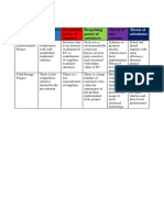 Porter's 5 Forces