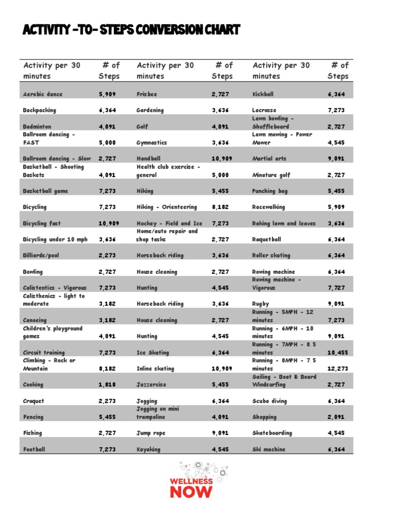 Activity to Steps Conversion Chart | Sports | Recreation