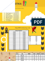 Uas Statistika: Pengaruh Harga Cabai Terhadap Masakan Padang Dan Harga BBM Terhadap Harga Cabai