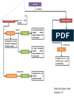 Clasificacion de La Materia