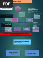 HR Cycle & Org Overview-1 PDF