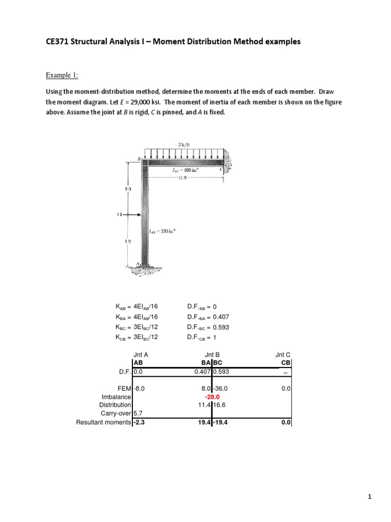 Structural Analysis I Moment Distribution Method Examples PDF