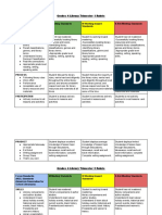 Library 4 Trimester Rubric