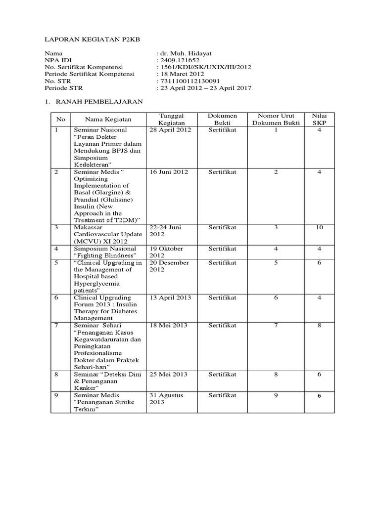 Laporan P2KB | PDF