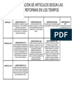 Comparacion de Refomras A Los Articulos