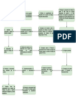 Diagrama Procedimiento