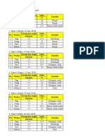 Data Cikampek