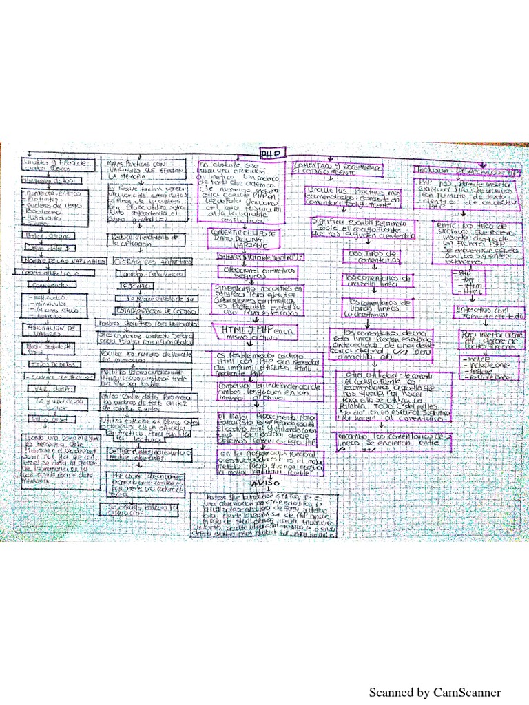 Scanned Document Analysis Guide | PDF