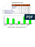 Gap Analysis 