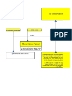 Linea Del Tiempo La Corrupcion en El Pais PERU