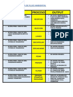 Diagrama de flujo ambiental procesamiento frutilla