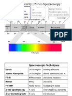 UV-VIS Spektrum-1