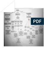 Epistemología mapa conceptual