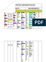 Elementos Gramaticales