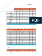 PNEUMONIA CASES BY SUB-DISTRICT 2012-2017