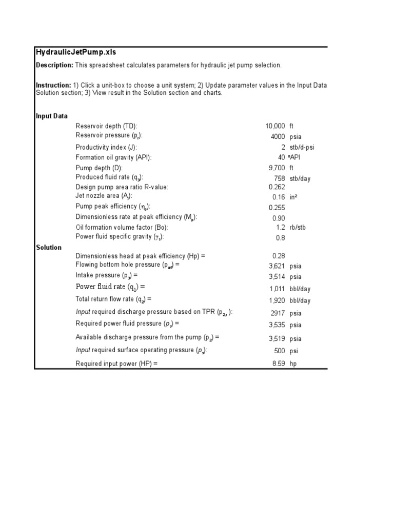 Hydraulic Jet Pump | PDF | Pump | Pressure