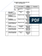 Daftar Pejabat Dan Pegawai KPKNL Malang Per 17 Oktober 2017