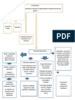 Mapa Teoria Del Proceso Unidad 8