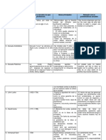 303816944 Cuadro Comparativo Escuelas de La Etica