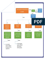 Efectos de Los Solutos