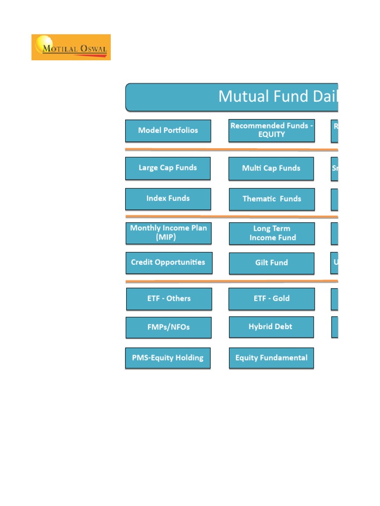 Mutual Fund Insights for Investors | PDF | Finance & Money Management
